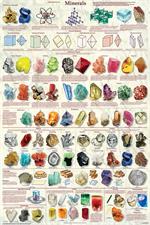 Introduction to Minerals Educational Poster Image