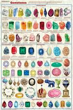 Introduction to Gemstones Educational Poster Image